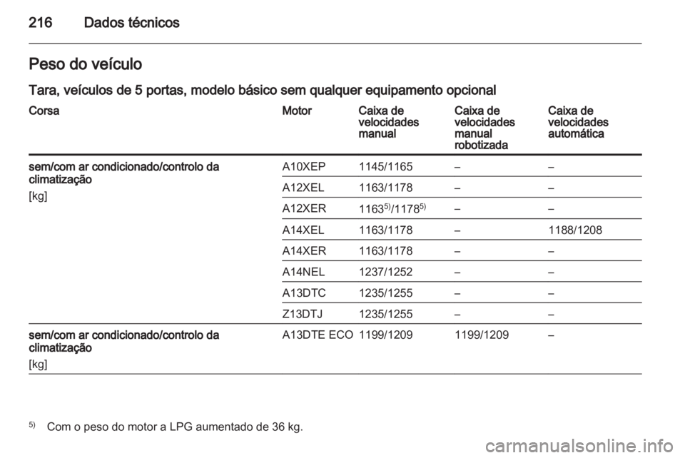 OPEL CORSA 2013  Manual de Instruções (in Portugues) 