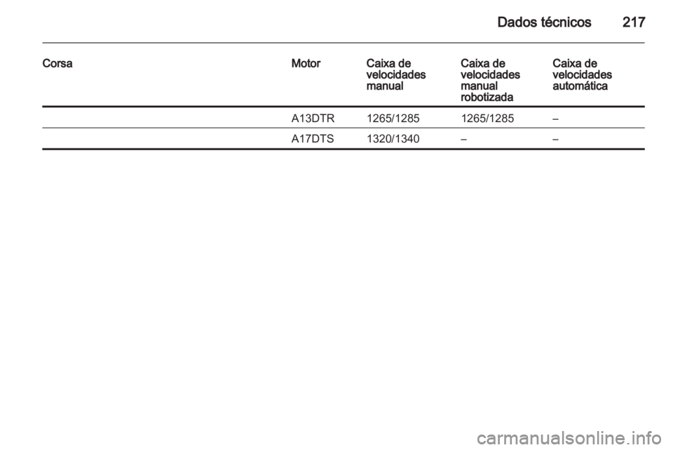 OPEL CORSA 2013  Manual de Instruções (in Portugues) 
