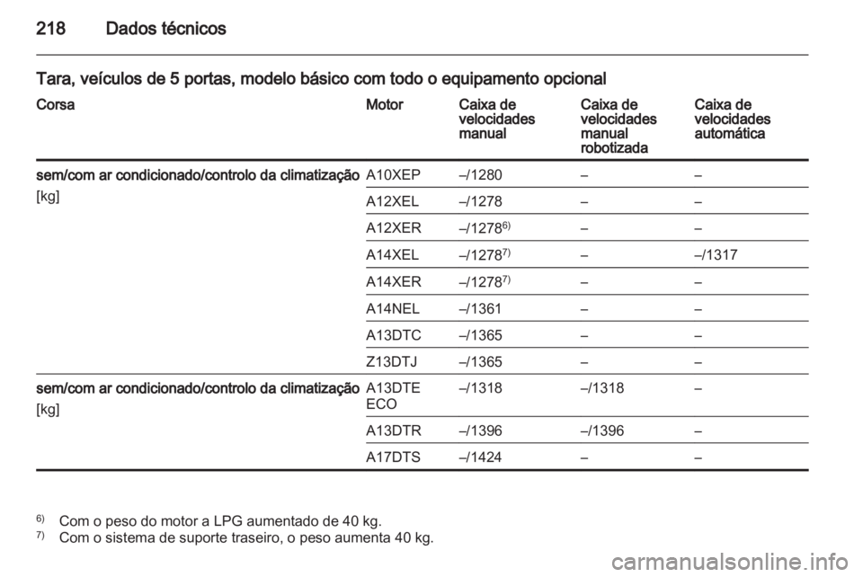 OPEL CORSA 2013  Manual de Instruções (in Portugues) 
