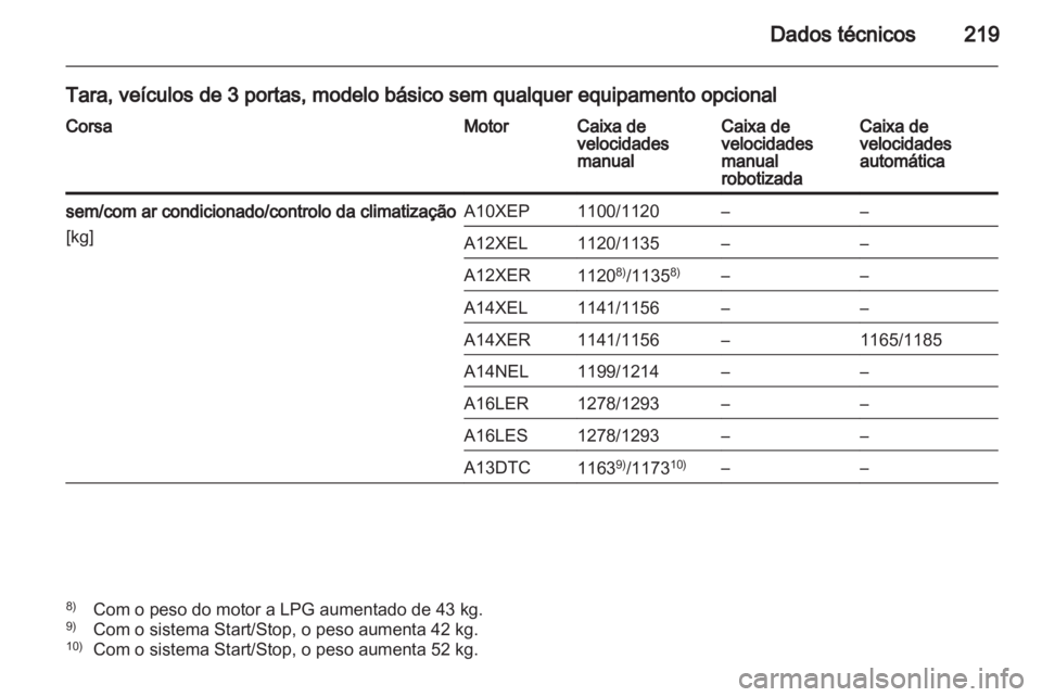 OPEL CORSA 2013  Manual de Instruções (in Portugues) 