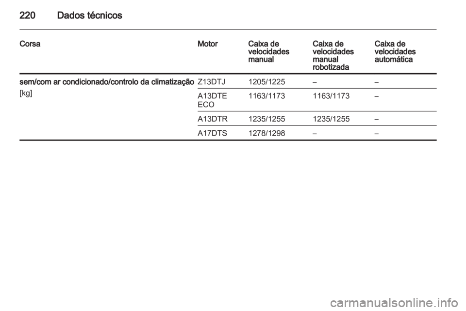 OPEL CORSA 2013  Manual de Instruções (in Portugues) 