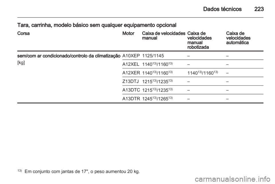 OPEL CORSA 2013  Manual de Instruções (in Portugues) 