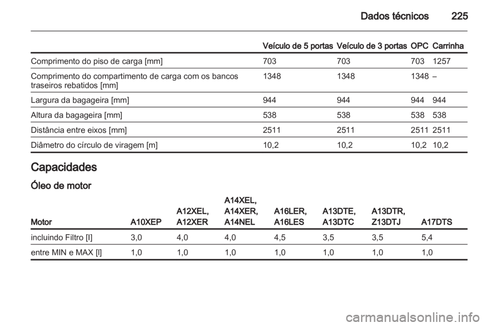 OPEL CORSA 2013  Manual de Instruções (in Portugues) 