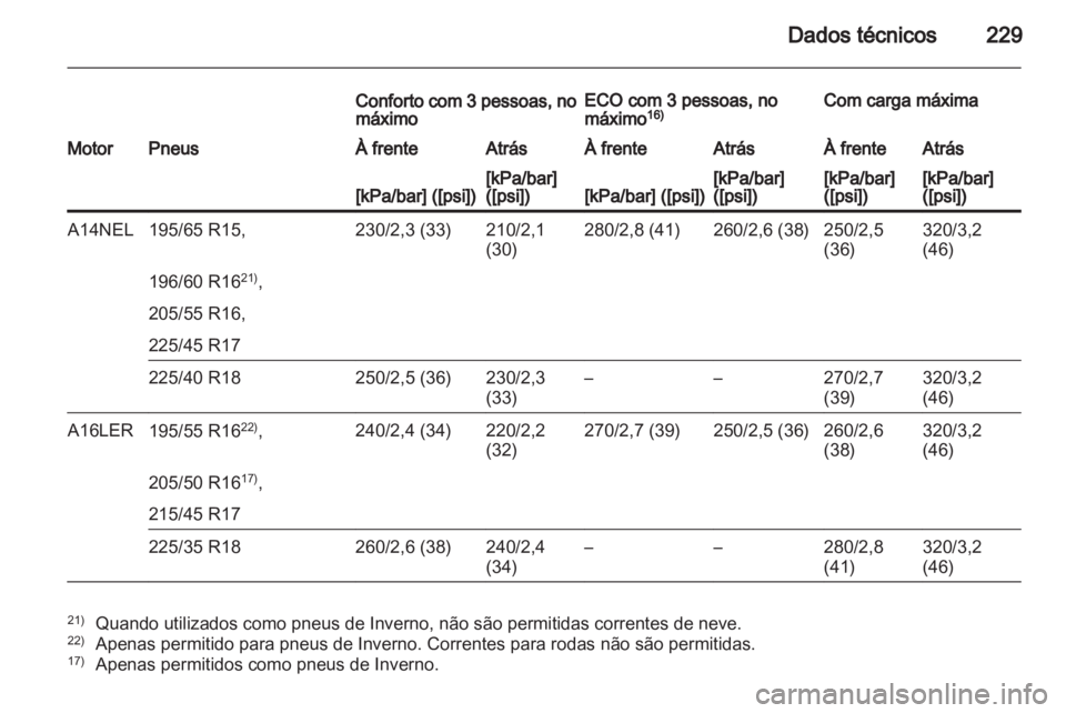 OPEL CORSA 2013  Manual de Instruções (in Portugues) 