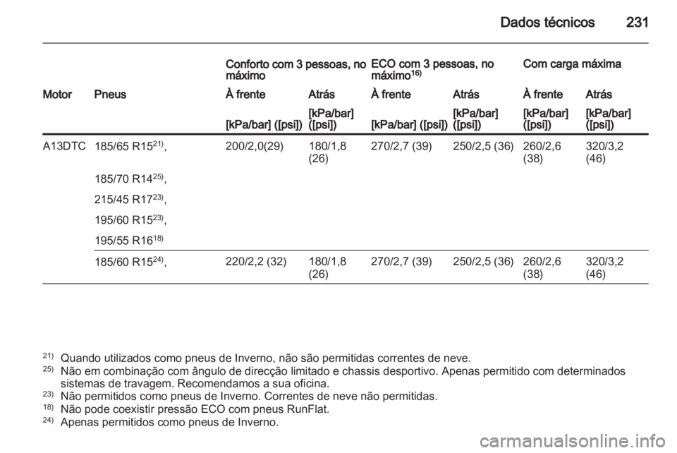 OPEL CORSA 2013  Manual de Instruções (in Portugues) 