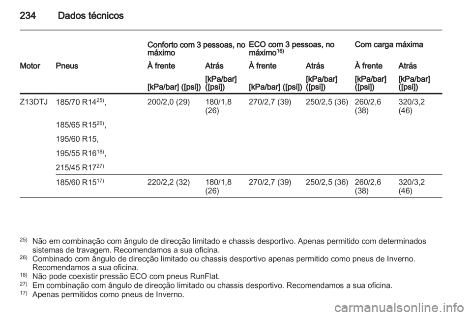 OPEL CORSA 2013  Manual de Instruções (in Portugues) 