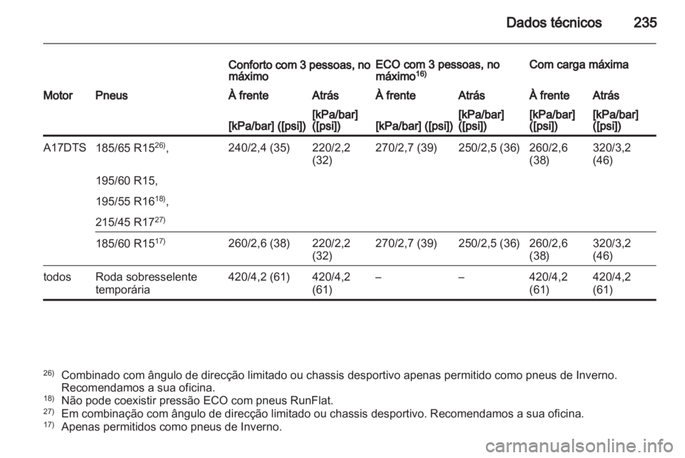 OPEL CORSA 2013  Manual de Instruções (in Portugues) 
