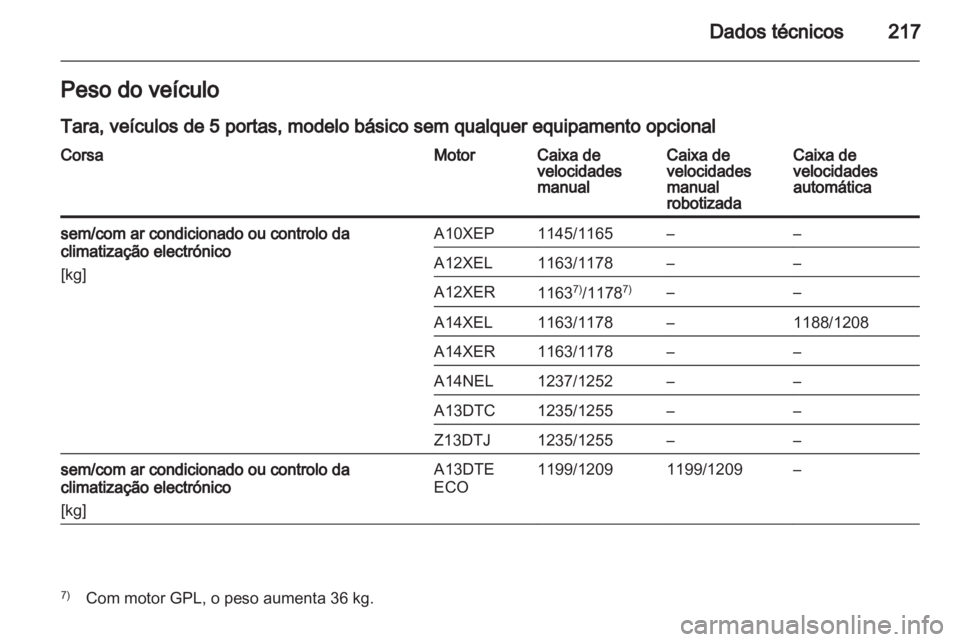 OPEL CORSA 2013.5 Manual de Instruções (in Portugues) OPEL CORSA 2013.5 Manual de Instruções (in Portugues)