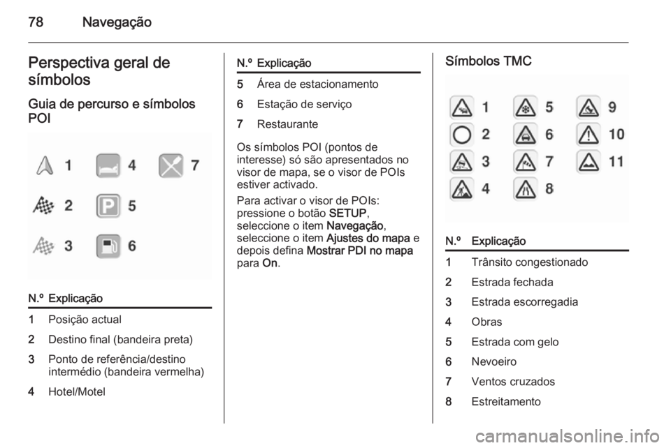 OPEL CORSA 2014.5 Manual de Instruções (in Portugues) 78NavegaçãoPerspectiva geral de
símbolos
Guia de percurso e símbolos
POIN.ºExplicação1Posição actual2Destino final (bandeira preta)3Ponto de referência/destino
intermédio (bandeira vermelha OPEL CORSA 2014.5 Manual de Instruções (in Portugues) 78NavegaçãoPerspectiva geral de
símbolos
Guia de percurso e símbolos
POIN.ºExplicação1Posição actual2Destino final (bandeira preta)3Ponto de referência/destino
intermédio (bandeira vermelha