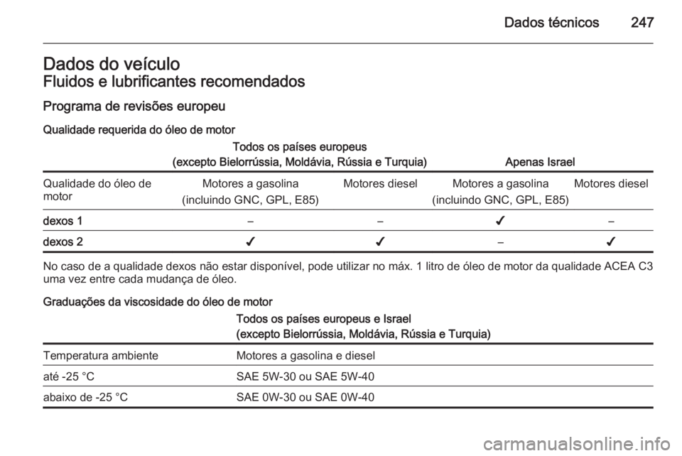OPEL CORSA 2015 Manual de Instruções (in Portugues) Dados técnicos247Dados do veículoFluidos e lubrificantes recomendados
Programa de revisões europeu
Qualidade requerida do óleo de motorTodos os países europeus
(excepto Bielorrússia, Moldávia, OPEL CORSA 2015 Manual de Instruções (in Portugues) Dados técnicos247Dados do veículoFluidos e lubrificantes recomendados
Programa de revisões europeu
Qualidade requerida do óleo de motorTodos os países europeus
(excepto Bielorrússia, Moldávia,
