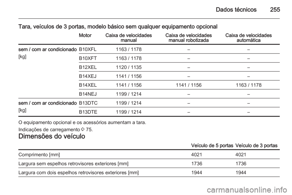 OPEL CORSA 2015  Manual de Instruções (in Portugues) Dados técnicos255
Tara, veículos de 3 portas, modelo básico sem qualquer equipamento opcionalMotorCaixa de velocidadesmanualCaixa de velocidadesmanual robotizadaCaixa de velocidades automáticasem 
