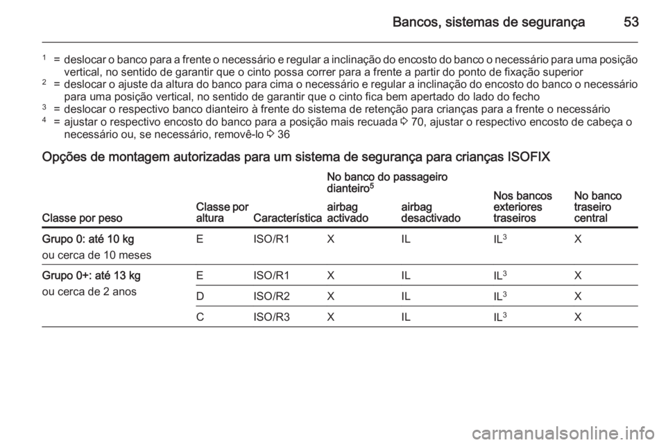 OPEL CORSA 2015 Manual de Instruções (in Portugues) Bancos, sistemas de segurança53
1=deslocar o banco para a frente o necessário e regular a inclinação do encosto do banco o necessário para uma posiçãovertical, no sentido de garantir que o cint OPEL CORSA 2015 Manual de Instruções (in Portugues) Bancos, sistemas de segurança53
1=deslocar o banco para a frente o necessário e regular a inclinação do encosto do banco o necessário para uma posiçãovertical, no sentido de garantir que o cint