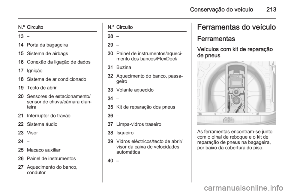 OPEL CORSA 2015.5 Manual de Instruções (in Portugues) Conservação do veículo213
N.ºCircuito13–14Porta da bagageira15Sistema de airbags16Conexão da ligação de dados17Ignição18Sistema de ar condicionado19Tecto de abrir20Sensores de estacionament OPEL CORSA 2015.5 Manual de Instruções (in Portugues) Conservação do veículo213
N.ºCircuito13–14Porta da bagageira15Sistema de airbags16Conexão da ligação de dados17Ignição18Sistema de ar condicionado19Tecto de abrir20Sensores de estacionament