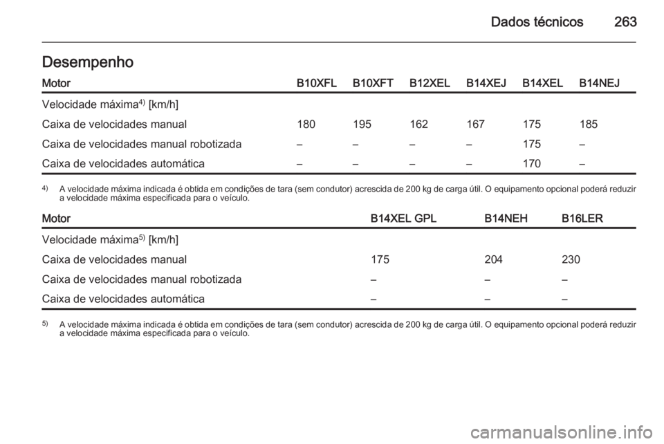 OPEL CORSA 2015.75  Manual de Instruções (in Portugues) Dados técnicos263DesempenhoMotorB10XFLB10XFTB12XELB14XEJB14XELB14NEJVelocidade máxima4)
 [km/h]Caixa de velocidades manual180195162167175185Caixa de velocidades manual robotizada––––175–Ca