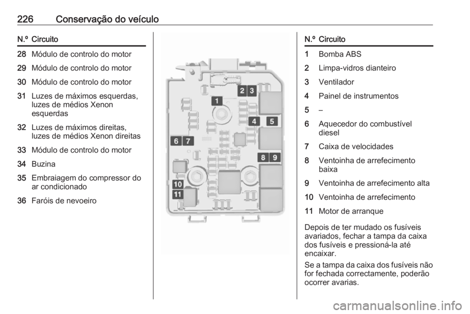 OPEL CORSA 2016  Manual de Instruções (in Portugues) 226Conservação do veículoN.ºCircuito28Módulo de controlo do motor29Módulo de controlo do motor30Módulo de controlo do motor31Luzes de máximos esquerdas,
luzes de médios Xenon
esquerdas32Luzes