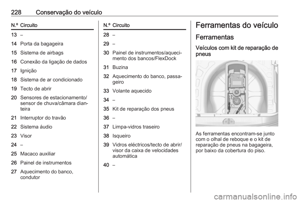 OPEL CORSA 2016  Manual de Instruções (in Portugues) 228Conservação do veículoN.ºCircuito13–14Porta da bagageira15Sistema de airbags16Conexão da ligação de dados17Ignição18Sistema de ar condicionado19Tecto de abrir20Sensores de estacionamento
