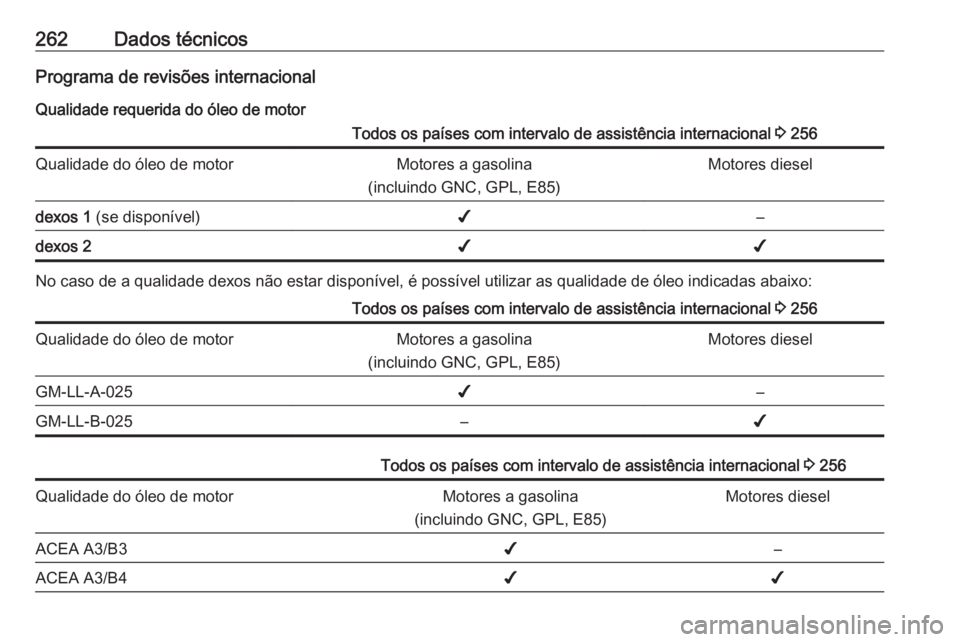 OPEL CORSA 2016 Manual de Instruções (in Portugues) 262Dados técnicosPrograma de revisões internacionalQualidade requerida do óleo de motorTodos os países com intervalo de assistência internacional 3 256Qualidade do óleo de motorMotores a gasoli OPEL CORSA 2016 Manual de Instruções (in Portugues) 262Dados técnicosPrograma de revisões internacionalQualidade requerida do óleo de motorTodos os países com intervalo de assistência internacional 3 256Qualidade do óleo de motorMotores a gasoli