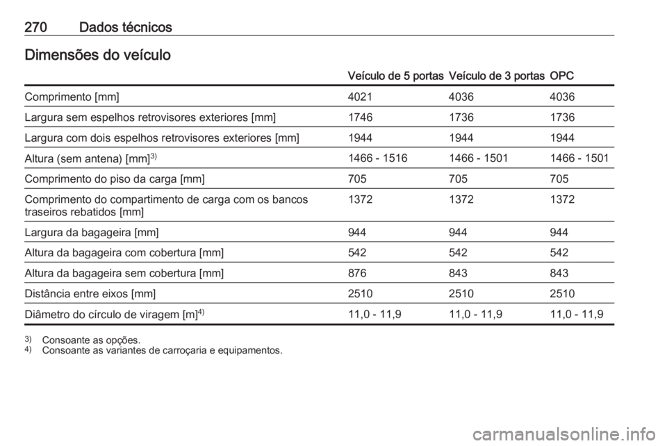 OPEL CORSA 2016  Manual de Instruções (in Portugues) 270Dados técnicosDimensões do veículoVeículo de 5 portasVeículo de 3 portasOPCComprimento [mm]402140364036Largura sem espelhos retrovisores exteriores [mm]174617361736Largura com dois espelhos re