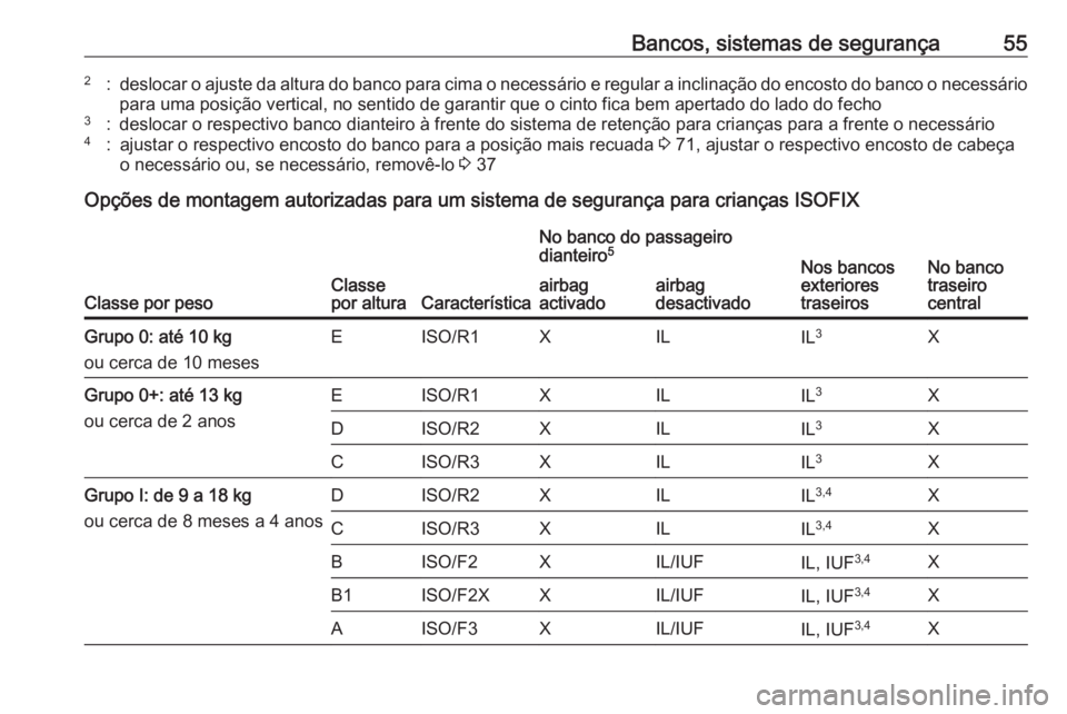 OPEL CORSA 2016  Manual de Instruções (in Portugues) Bancos, sistemas de segurança552:deslocar o ajuste da altura do banco para cima o necessário e regular a inclinação do encosto do banco o necessário
para uma posição vertical, no sentido de gar