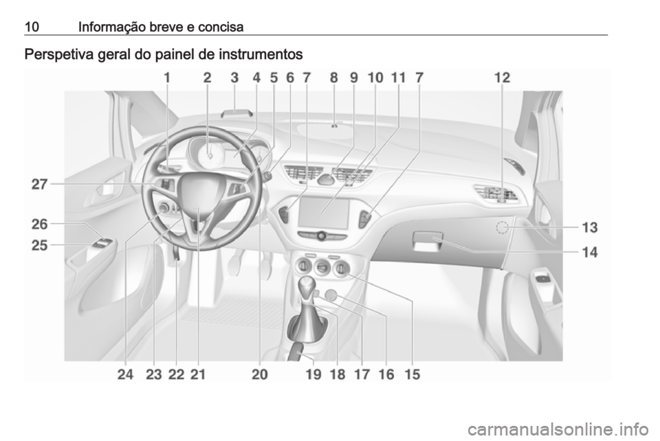OPEL CORSA 2016.5 Manual de Instruções (in Portugues) 10Informação breve e concisaPerspetiva geral do painel de instrumentos OPEL CORSA 2016.5 Manual de Instruções (in Portugues) 10Informação breve e concisaPerspetiva geral do painel de instrumentos