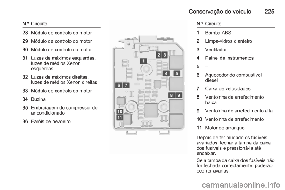 OPEL CORSA 2016.5 Manual de Instruções (in Portugues) Conservação do veículo225N.ºCircuito28Módulo de controlo do motor29Módulo de controlo do motor30Módulo de controlo do motor31Luzes de máximos esquerdas,
luzes de médios Xenon
esquerdas32Luzes OPEL CORSA 2016.5 Manual de Instruções (in Portugues) Conservação do veículo225N.ºCircuito28Módulo de controlo do motor29Módulo de controlo do motor30Módulo de controlo do motor31Luzes de máximos esquerdas,
luzes de médios Xenon
esquerdas32Luzes