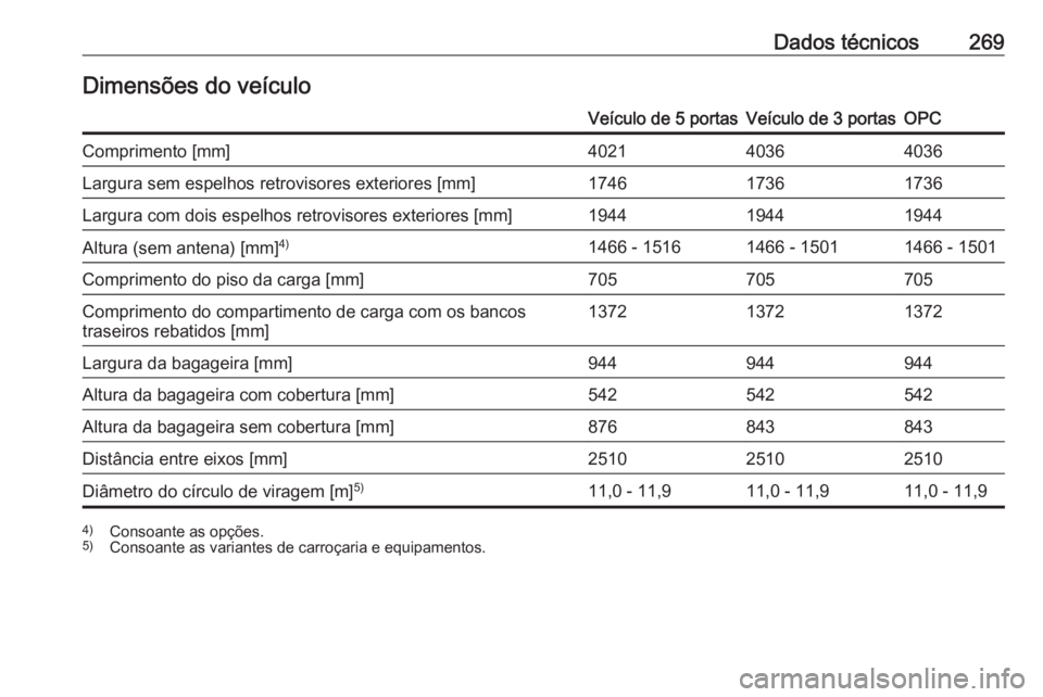 OPEL CORSA 2016.5  Manual de Instruções (in Portugues) Dados técnicos269Dimensões do veículoVeículo de 5 portasVeículo de 3 portasOPCComprimento [mm]402140364036Largura sem espelhos retrovisores exteriores [mm]174617361736Largura com dois espelhos re