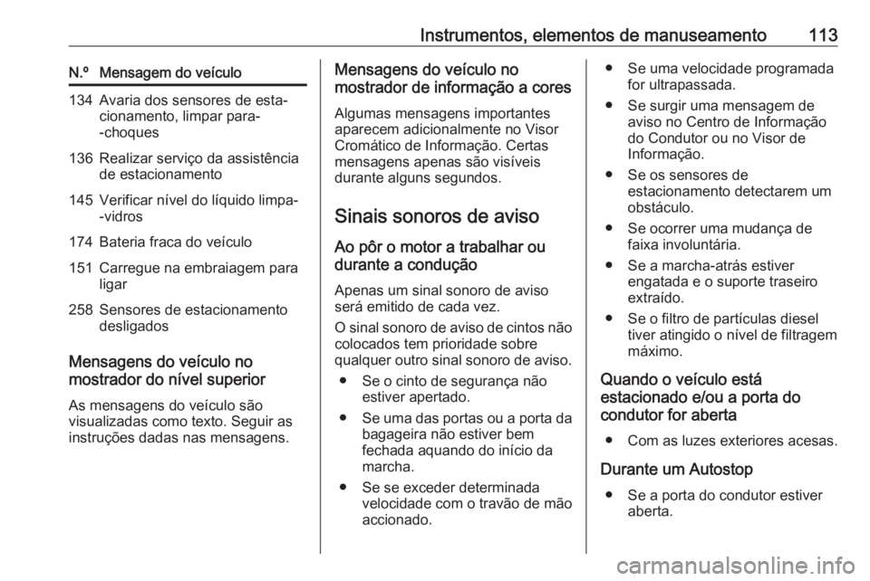 OPEL CORSA 2017 Manual de Instruções (in Portugues) Instrumentos, elementos de manuseamento113N.ºMensagem do veículo134Avaria dos sensores de esta‐
cionamento, limpar para-
-choques136Realizar serviço da assistência
de estacionamento145Verificar OPEL CORSA 2017 Manual de Instruções (in Portugues) Instrumentos, elementos de manuseamento113N.ºMensagem do veículo134Avaria dos sensores de esta‐
cionamento, limpar para-
-choques136Realizar serviço da assistência
de estacionamento145Verificar