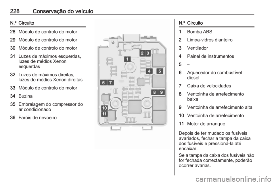 OPEL CORSA 2017  Manual de Instruções (in Portugues) 228Conservação do veículoN.ºCircuito28Módulo de controlo do motor29Módulo de controlo do motor30Módulo de controlo do motor31Luzes de máximos esquerdas,
luzes de médios Xenon
esquerdas32Luzes