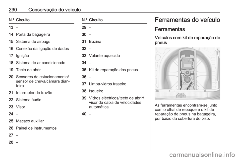OPEL CORSA 2017 Manual de Instruções (in Portugues) 230Conservação do veículoN.ºCircuito13–14Porta da bagageira15Sistema de airbags16Conexão da ligação de dados17Ignição18Sistema de ar condicionado19Tecto de abrir20Sensores de estacionamento OPEL CORSA 2017 Manual de Instruções (in Portugues) 230Conservação do veículoN.ºCircuito13–14Porta da bagageira15Sistema de airbags16Conexão da ligação de dados17Ignição18Sistema de ar condicionado19Tecto de abrir20Sensores de estacionamento
