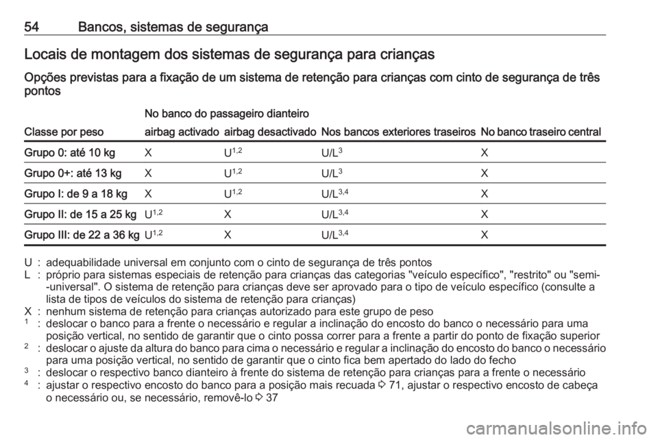 OPEL CORSA 2017 Manual de Instruções (in Portugues) 54Bancos, sistemas de segurançaLocais de montagem dos sistemas de segurança para criançasOpções previstas para a fixação de um sistema de retenção para crianças com cinto de segurança de tr OPEL CORSA 2017 Manual de Instruções (in Portugues) 54Bancos, sistemas de segurançaLocais de montagem dos sistemas de segurança para criançasOpções previstas para a fixação de um sistema de retenção para crianças com cinto de segurança de tr
