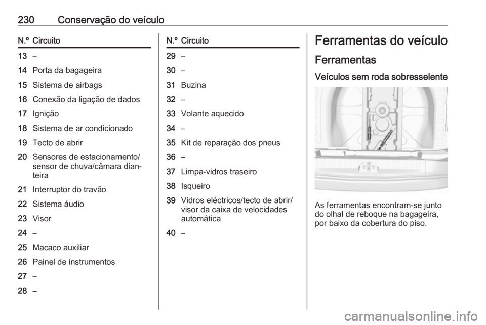 OPEL CORSA E 2018 Manual de Instruções (in Portugues) 230Conservação do veículoN.ºCircuito13–14Porta da bagageira15Sistema de airbags16Conexão da ligação de dados17Ignição18Sistema de ar condicionado19Tecto de abrir20Sensores de estacionamento OPEL CORSA E 2018 Manual de Instruções (in Portugues) 230Conservação do veículoN.ºCircuito13–14Porta da bagageira15Sistema de airbags16Conexão da ligação de dados17Ignição18Sistema de ar condicionado19Tecto de abrir20Sensores de estacionamento