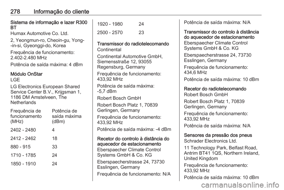 OPEL CORSA E 2018 Manual de Instruções (in Portugues) 278Informação do clienteSistema de informação e lazer R300BT
Humax Automotive Co. Ltd.
2, Yeongmun-ro, Cheoin-gu, Yong-
-in-si, Gyeonggi-do, Korea
Frequência de funcionamento:
2.402-2.480 MHz
Pot OPEL CORSA E 2018 Manual de Instruções (in Portugues) 278Informação do clienteSistema de informação e lazer R300BT
Humax Automotive Co. Ltd.
2, Yeongmun-ro, Cheoin-gu, Yong-
-in-si, Gyeonggi-do, Korea
Frequência de funcionamento:
2.402-2.480 MHz
Pot