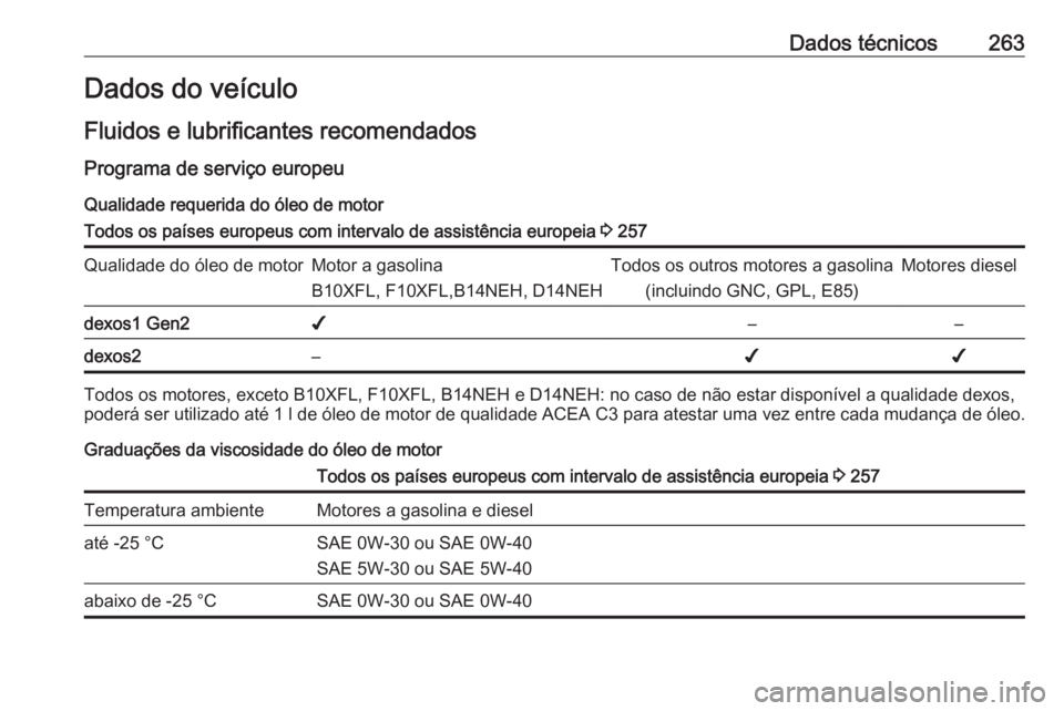 OPEL CORSA E 2018.5 Manual de Instruções (in Portugues) Dados técnicos263Dados do veículo
Fluidos e lubrificantes recomendados
Programa de serviço europeu Qualidade requerida do óleo de motorTodos os países europeus com intervalo de assistência europ OPEL CORSA E 2018.5 Manual de Instruções (in Portugues) Dados técnicos263Dados do veículo
Fluidos e lubrificantes recomendados
Programa de serviço europeu Qualidade requerida do óleo de motorTodos os países europeus com intervalo de assistência europ