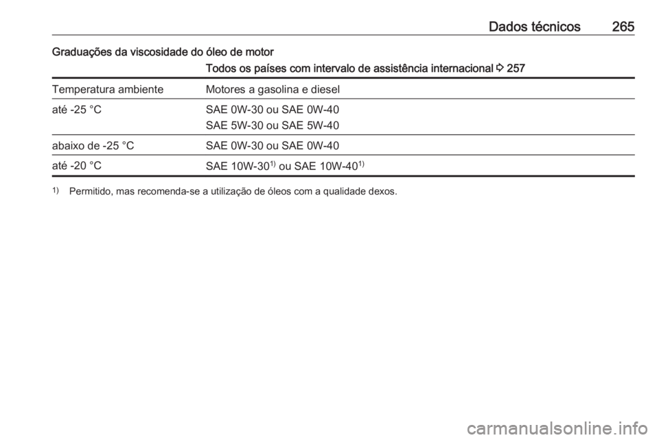 OPEL CORSA E 2018.5 Manual de Instruções (in Portugues) Dados técnicos265Graduações da viscosidade do óleo de motorTodos os países com intervalo de assistência internacional 3 257Temperatura ambienteMotores a gasolina e dieselaté -25 °CSAE 0W-30 ou OPEL CORSA E 2018.5 Manual de Instruções (in Portugues) Dados técnicos265Graduações da viscosidade do óleo de motorTodos os países com intervalo de assistência internacional 3 257Temperatura ambienteMotores a gasolina e dieselaté -25 °CSAE 0W-30 ou