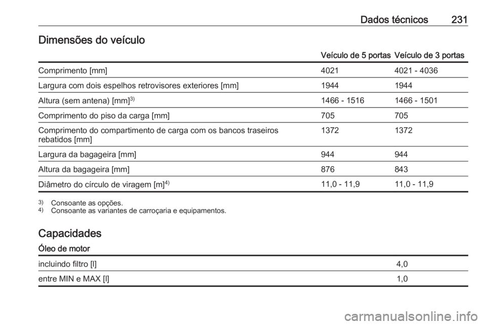 OPEL CORSA E 2019  Manual de Instruções (in Portugues) Dados técnicos231Dimensões do veículoVeículo de 5 portasVeículo de 3 portasComprimento [mm]40214021 - 4036Largura com dois espelhos retrovisores exteriores [mm]19441944Altura (sem antena) [mm]3)1