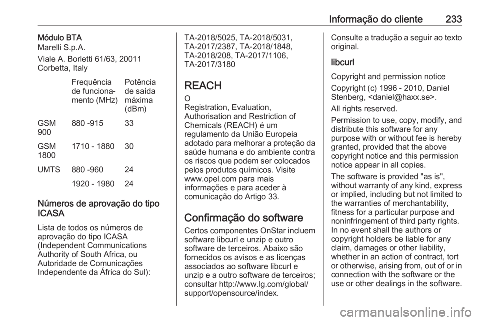 OPEL CORSA F 2020 Manual de Instruções (in Portugues) Informação do cliente233Módulo BTA
Marelli S.p.A.
Viale A. Borletti 61/63, 20011
Corbetta, ItalyFrequência
de funciona‐
mento (MHz)Potência
de saída
máxima
(dBm)GSM
900880 -91533GSM
18001710 OPEL CORSA F 2020 Manual de Instruções (in Portugues) Informação do cliente233Módulo BTA
Marelli S.p.A.
Viale A. Borletti 61/63, 20011
Corbetta, ItalyFrequência
de funciona‐
mento (MHz)Potência
de saída
máxima
(dBm)GSM
900880 -91533GSM
18001710