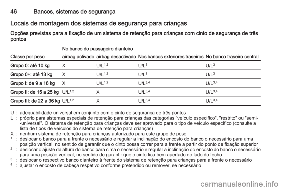 OPEL CORSA F 2020  Manual de Instruções (in Portugues) 46Bancos, sistemas de segurançaLocais de montagem dos sistemas de segurança para criançasOpções previstas para a fixação de um sistema de retenção para crianças com cinto de segurança de tr