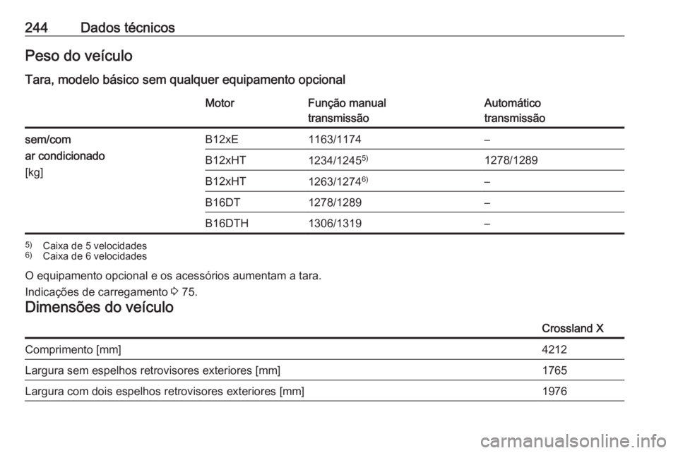 OPEL CROSSLAND X 2017.75  Manual de Instruções (in Portugues) 244Dados técnicosPeso do veículo
Tara, modelo básico sem qualquer equipamento opcionalMotorFunção manual
transmissãoAutomático
transmissãosem/com
ar condicionado
[kg]B12xE1163/1174–B12xHT123
