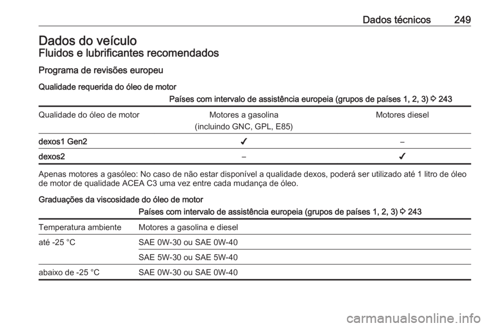 OPEL CROSSLAND X 2018  Manual de Instruções (in Portugues) Dados técnicos249Dados do veículoFluidos e lubrificantes recomendados
Programa de revisões europeu Qualidade requerida do óleo de motorPaíses com intervalo de assistência europeia (grupos de pa