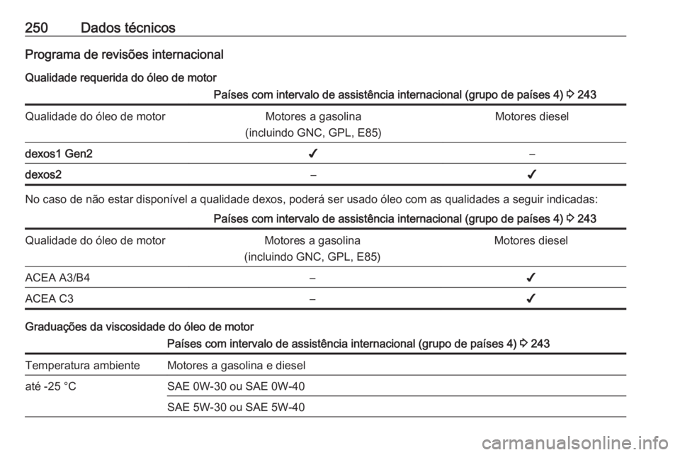 OPEL CROSSLAND X 2018  Manual de Instruções (in Portugues) 250Dados técnicosPrograma de revisões internacionalQualidade requerida do óleo de motorPaíses com intervalo de assistência internacional (grupo de países 4)  3 243Qualidade do óleo de motorMoto