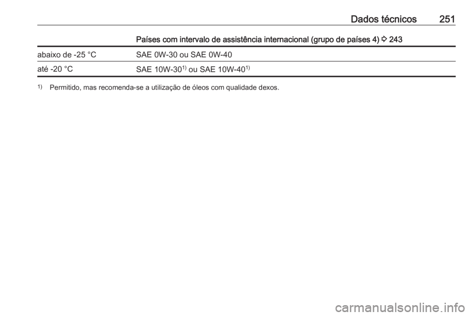 OPEL CROSSLAND X 2018  Manual de Instruções (in Portugues) Dados técnicos251Países com intervalo de assistência internacional (grupo de países 4) 3 243abaixo de -25 °CSAE 0W-30 ou SAE 0W-40até -20 °CSAE 10W-30 1)
 ou SAE 10W-40 1)1)
Permitido, mas reco