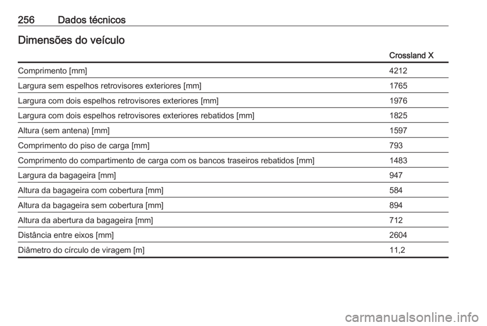 OPEL CROSSLAND X 2018  Manual de Instruções (in Portugues) 256Dados técnicosDimensões do veículoCrossland XComprimento [mm]4212Largura sem espelhos retrovisores exteriores [mm]1765Largura com dois espelhos retrovisores exteriores [mm]1976Largura com dois e