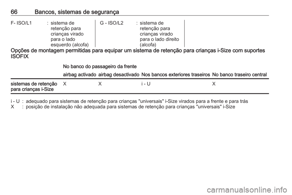 OPEL CROSSLAND X 2018  Manual de Instruções (in Portugues) 66Bancos, sistemas de segurançaF- ISO/L1:sistema de
retenção para
crianças virado
para o lado
esquerdo (alcofa)G - ISO/L2:sistema de
retenção para
crianças virado
para o lado direito
(alcofa)Op