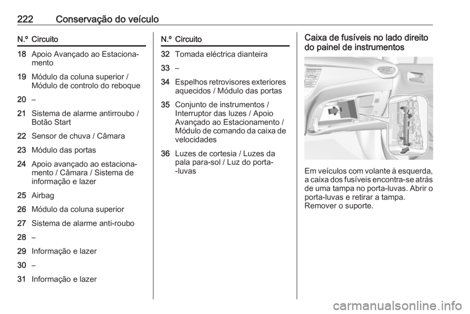 OPEL CROSSLAND X 2018.5 Manual de Instruções (in Portugues) 222Conservação do veículoN.ºCircuito18Apoio Avançado ao Estaciona‐
mento19Módulo da coluna superior /
Módulo de controlo do reboque20–21Sistema de alarme antirroubo /
Botão Start22Sensor d OPEL CROSSLAND X 2018.5 Manual de Instruções (in Portugues) 222Conservação do veículoN.ºCircuito18Apoio Avançado ao Estaciona‐
mento19Módulo da coluna superior /
Módulo de controlo do reboque20–21Sistema de alarme antirroubo /
Botão Start22Sensor d