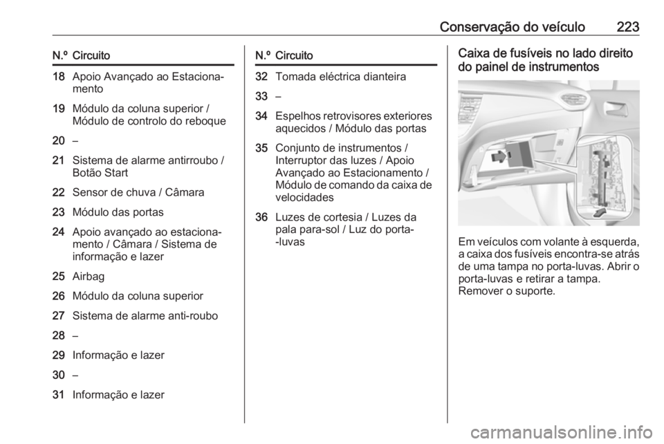 OPEL CROSSLAND X 2019  Manual de Instruções (in Portugues) Conservação do veículo223N.ºCircuito18Apoio Avançado ao Estaciona‐
mento19Módulo da coluna superior /
Módulo de controlo do reboque20–21Sistema de alarme antirroubo /
Botão Start22Sensor d