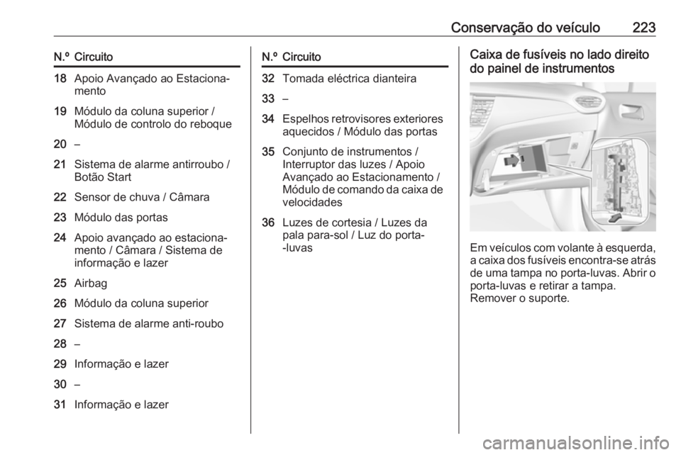 OPEL CROSSLAND X 2019 Manual de Instruções (in Portugues) Conservação do veículo223N.ºCircuito18Apoio Avançado ao Estaciona‐
mento19Módulo da coluna superior /
Módulo de controlo do reboque20–21Sistema de alarme antirroubo /
Botão Start22Sensor d OPEL CROSSLAND X 2019 Manual de Instruções (in Portugues) Conservação do veículo223N.ºCircuito18Apoio Avançado ao Estaciona‐
mento19Módulo da coluna superior /
Módulo de controlo do reboque20–21Sistema de alarme antirroubo /
Botão Start22Sensor d