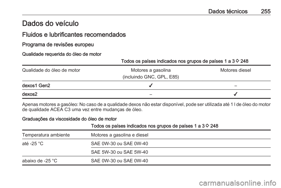 OPEL CROSSLAND X 2019 Manual de Instruções (in Portugues) Dados técnicos255Dados do veículo
Fluidos e lubrificantes recomendados
Programa de revisões europeu Qualidade requerida do óleo de motorTodos os países indicados nos grupos de países 1 a 3 3 24 OPEL CROSSLAND X 2019 Manual de Instruções (in Portugues) Dados técnicos255Dados do veículo
Fluidos e lubrificantes recomendados
Programa de revisões europeu Qualidade requerida do óleo de motorTodos os países indicados nos grupos de países 1 a 3 3 24