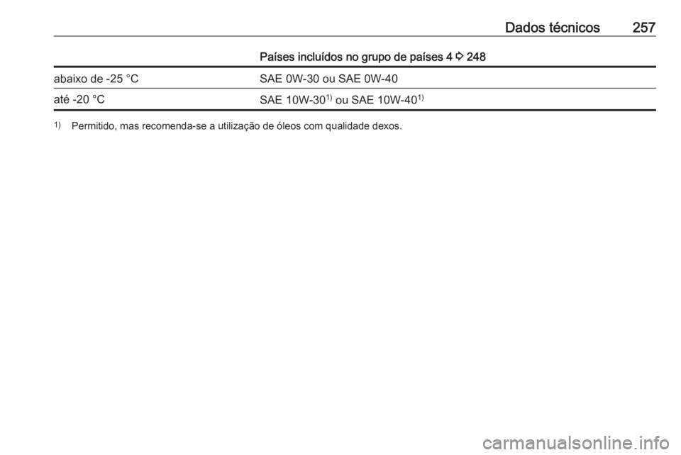OPEL CROSSLAND X 2019 Manual de Instruções (in Portugues) Dados técnicos257Países incluídos no grupo de países 4 3 248abaixo de -25 °CSAE 0W-30 ou SAE 0W-40até -20 °CSAE 10W-30 1)
ou SAE 10W-40 1)1)
Permitido, mas recomenda-se a utilização de óleo OPEL CROSSLAND X 2019 Manual de Instruções (in Portugues) Dados técnicos257Países incluídos no grupo de países 4 3 248abaixo de -25 °CSAE 0W-30 ou SAE 0W-40até -20 °CSAE 10W-30 1)
ou SAE 10W-40 1)1)
Permitido, mas recomenda-se a utilização de óleo