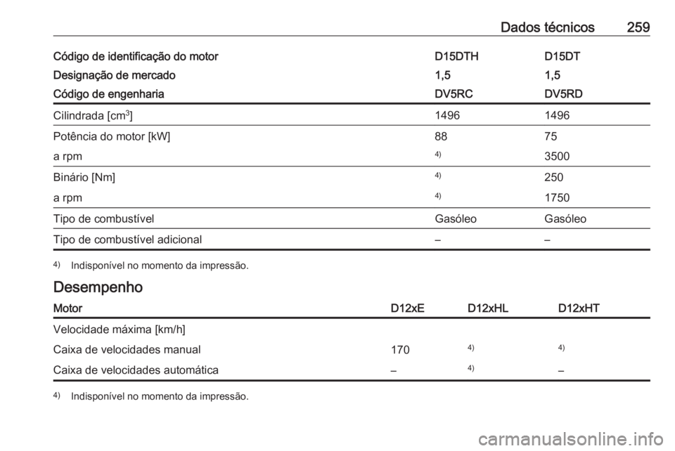 OPEL CROSSLAND X 2019  Manual de Instruções (in Portugues) Dados técnicos259Código de identificação do motorD15DTD15DTHDesignação de mercado1,51,5Código de engenhariaDV5RDDV5RCCilindrada [cm3
]14961496Potência do motor [kW]7588a rpm35004)Binário [Nm]