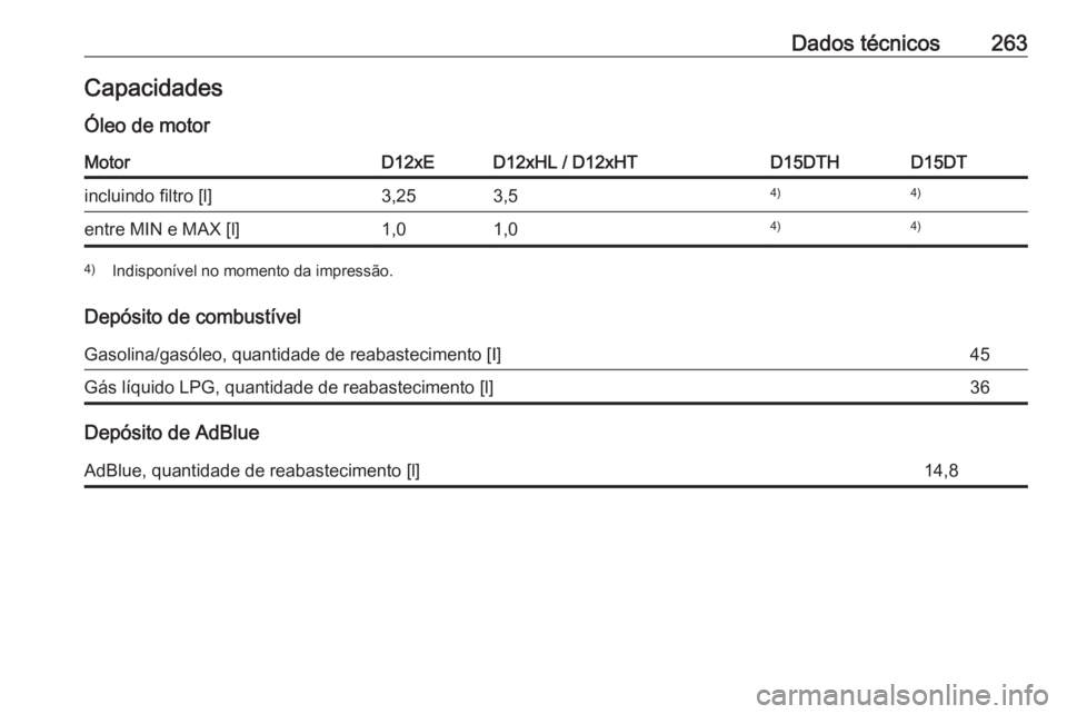 OPEL CROSSLAND X 2019  Manual de Instruções (in Portugues) Dados técnicos263CapacidadesÓleo de motorMotorD12xED12xHL / D12xHTD15DTHD15DTincluindo filtro [l]3,253,54)4)entre MIN e MAX [l]1,01,04)4)4) Indisponível no momento da impressão.
Depósito de combu